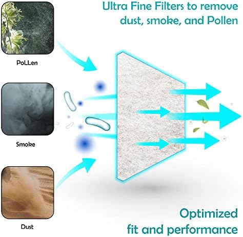 20 Опаковки - Филтри CPAP премиум клас- Съвместими със сменяеми филтри Resmed Airsense серия 11