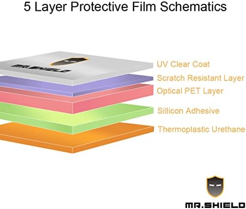 Mr.Щит [3 опаковки], Предназначени за AT & T Motivate Max / Cricket Ovation 3 anti-glare [Matte] Защитно фолио за екрана (PET материал)